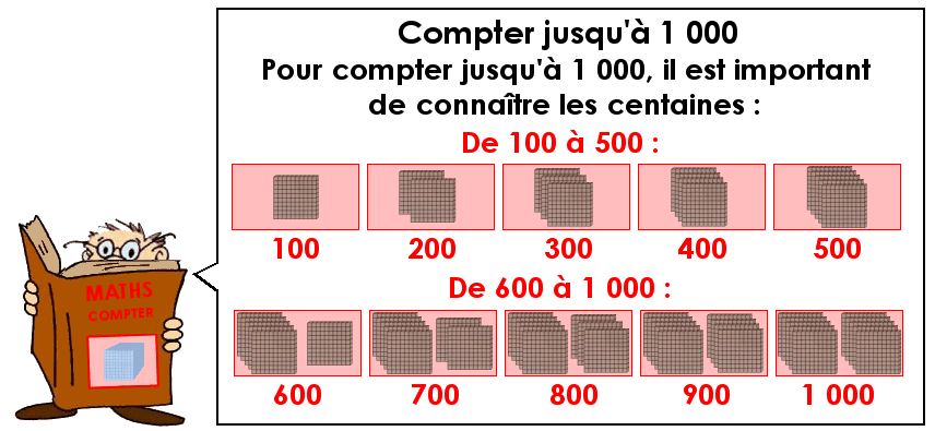 Compter jusqu'à 1 000 - Les centaines