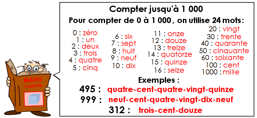 Compter jusqu'à 1 000 - En lettres