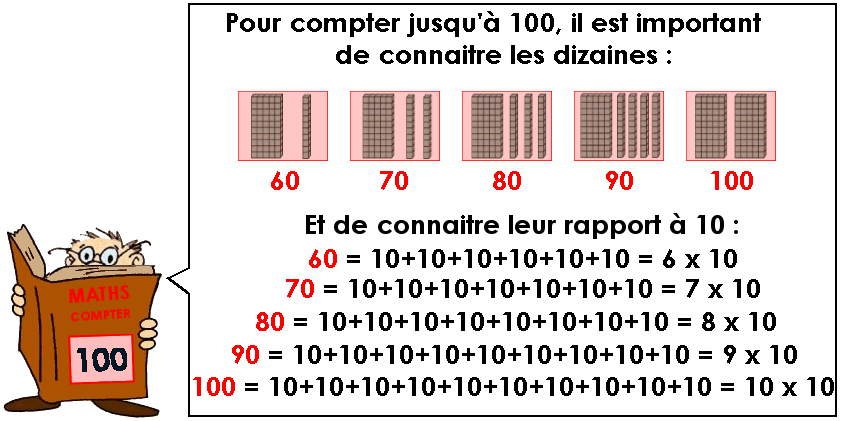 Compter jusqu'à 100