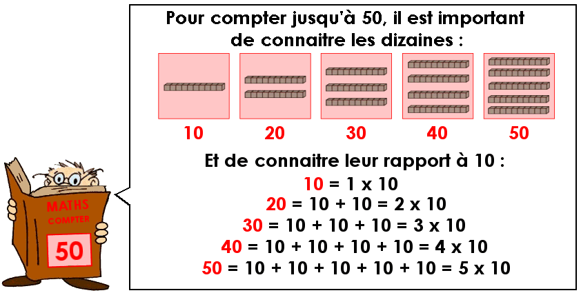 Compter jusqu'à 50