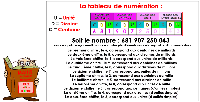 Compter avec les milliards