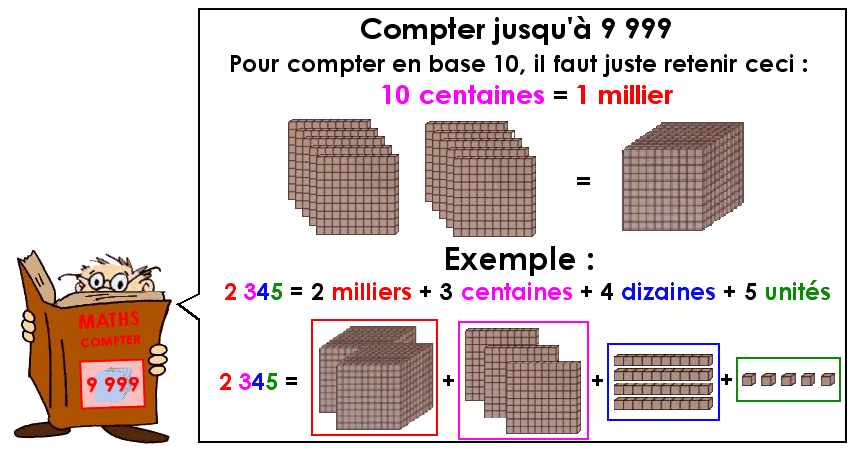 Compter jusqu'à 9 999 (1)