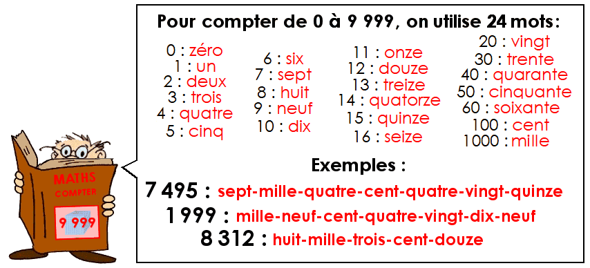 Compter jusqu'à 9 999 (2)