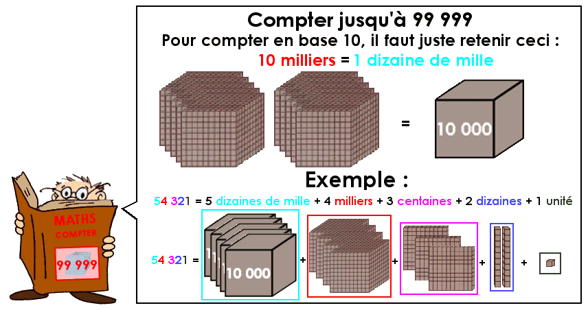 Compter jusqu'à 99 999 (1)