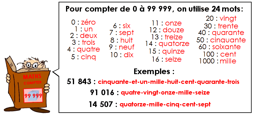 Compter jusqu'à 99 999 (2)