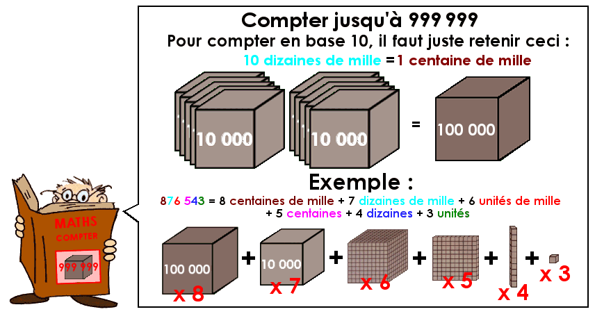 Compter jusqu'à 999 999 (1)