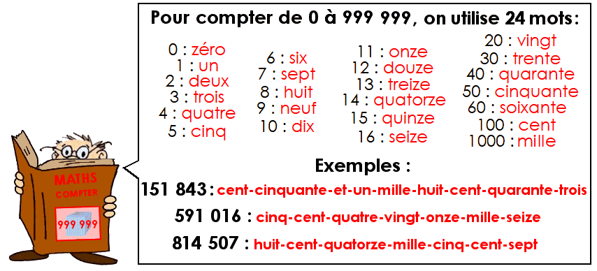 Compter jusqu'à 999 999 (2)