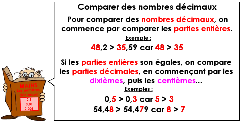 Les nombres décimaux - Théorie 1