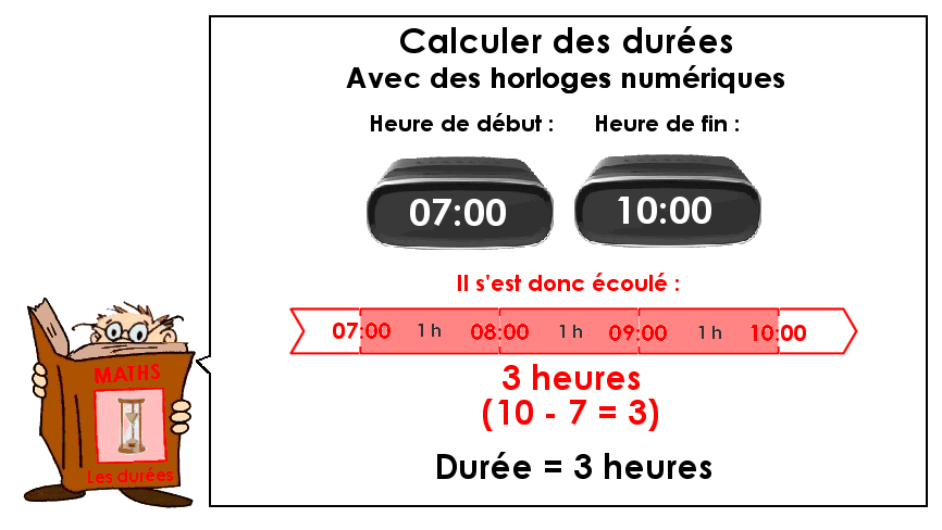 Mesurer les durées : calculer des durées