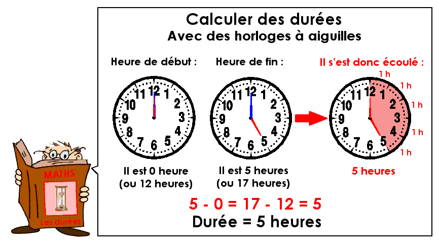 Mesurer les durées : calculer des durées