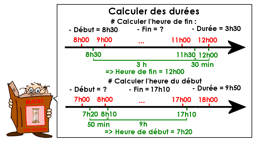 Mesurer les durées : calculer des heures de début ou de fin