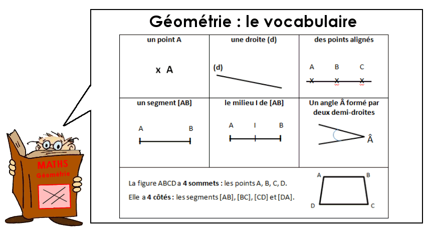 Géométrie : les droites, les demi-droites