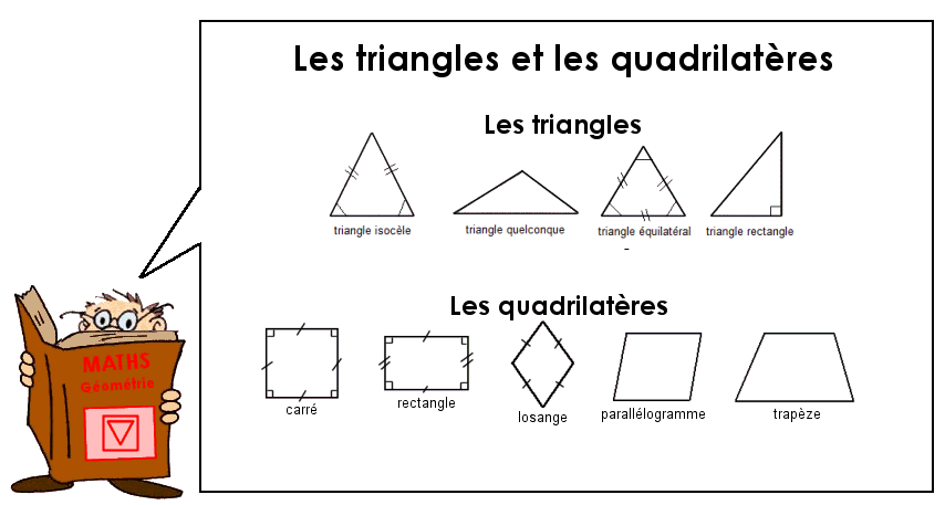 Géométrie : les polygones