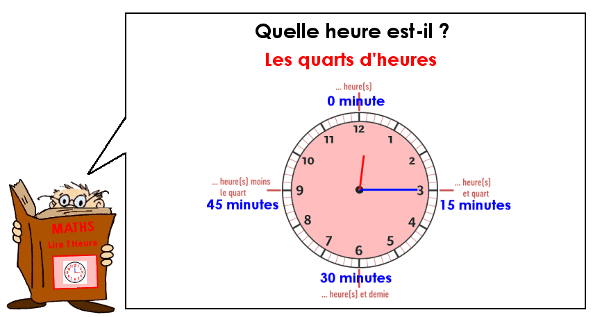 Je sais lire l'heure (3)