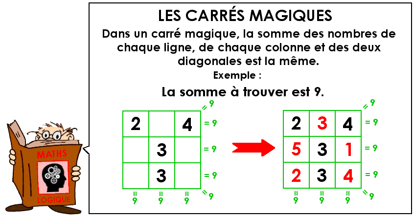 Carrés magiques