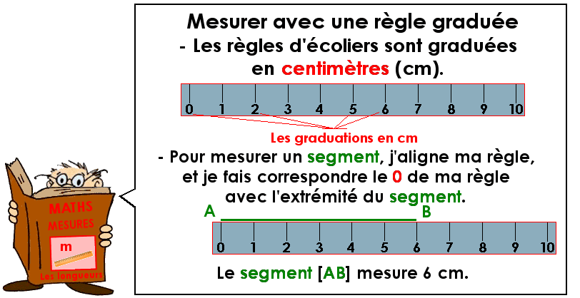 Mesurer avec une règle graduée en cm