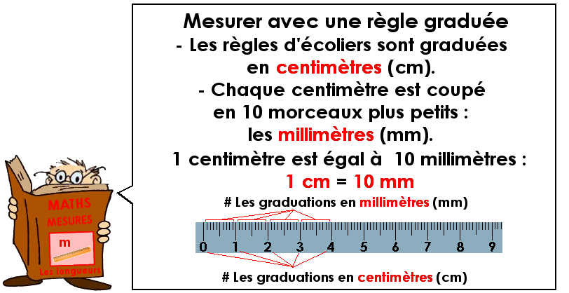 Convertir les mesures de longueur (1)