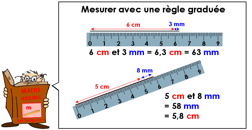 Utiliser une règle graduée (2)