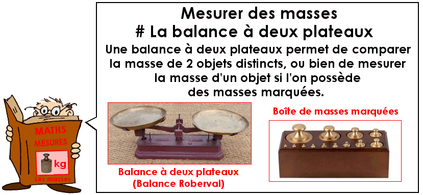 Mesurer les masses : utiliser une balance