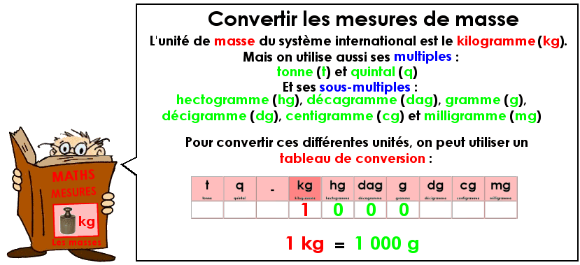 Mesurer les masses : convertir les unités