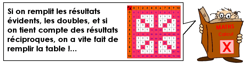 Apprendre les tables de multiplication (5)