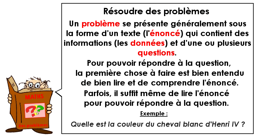 Résoudre des problèmes (1)