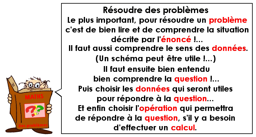 Résoudre des problèmes (4)