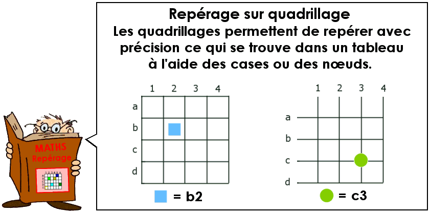 Se répérer dans un quadrillage