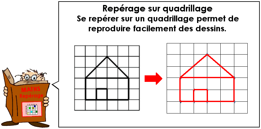 Reproduire avec un quadrillage