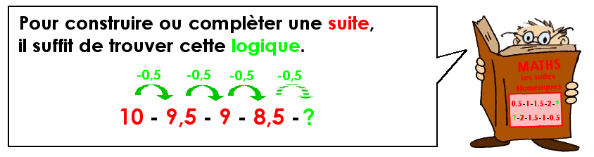 Les suites numériques 4