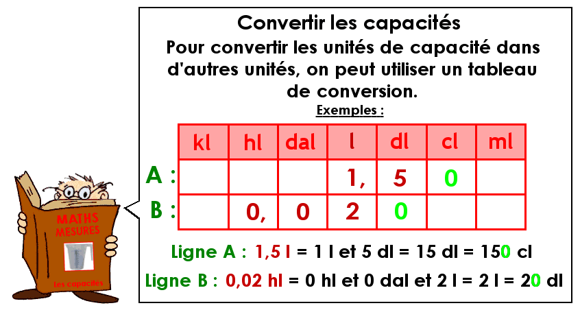 Convertir les mesures de capacité