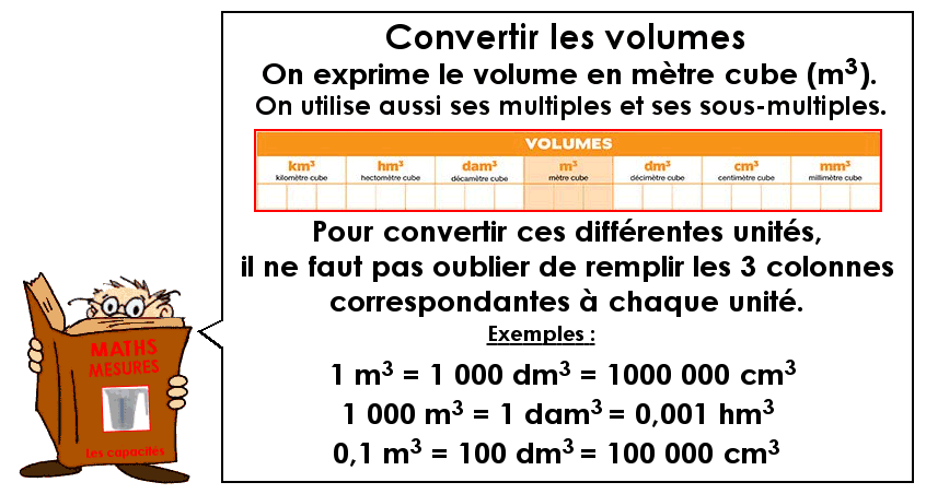 Convertir les mesures de volume