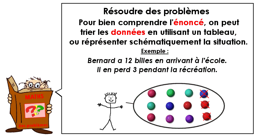 Résoudre des problèmes (2)