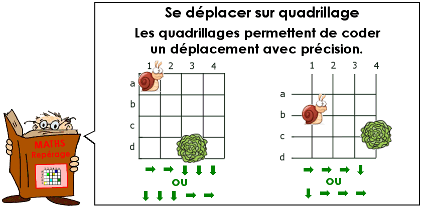 Cheminement sur quadrillage