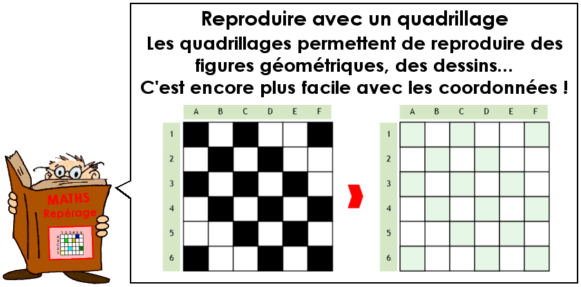 Reproduction avec quadrillage