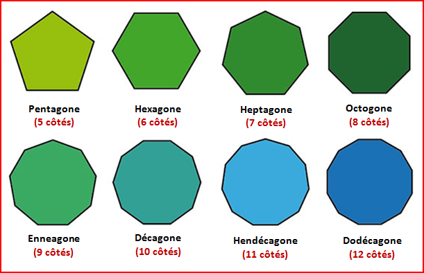 Géométrie : autres figures