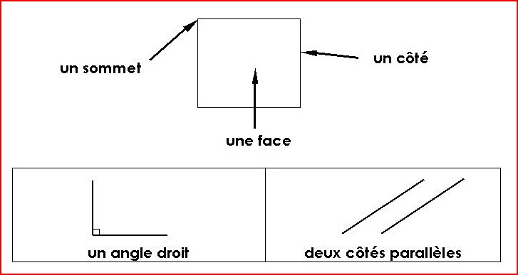 Géométrie : Les bases de la géométrie