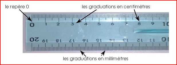 la règle graduée (1)