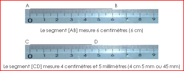 la règle graduée (2)