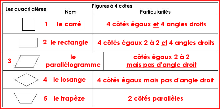 Géométrie : les quadrilatères (2)