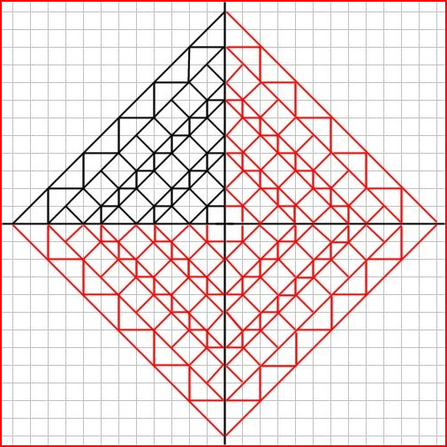 Reproduction par symétrie