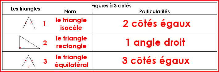 Géométrie : les triangles (2)