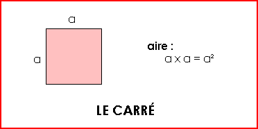 Aire du carré