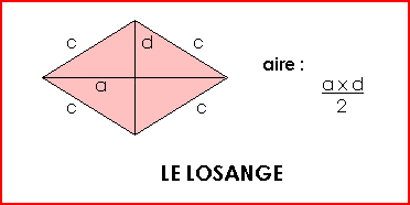 Aire du losange