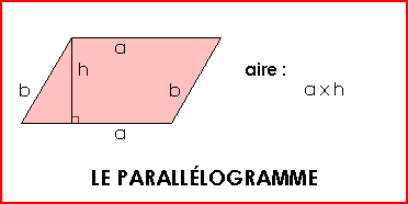 Aire du parallélogramme