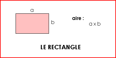 Aire du rectangle