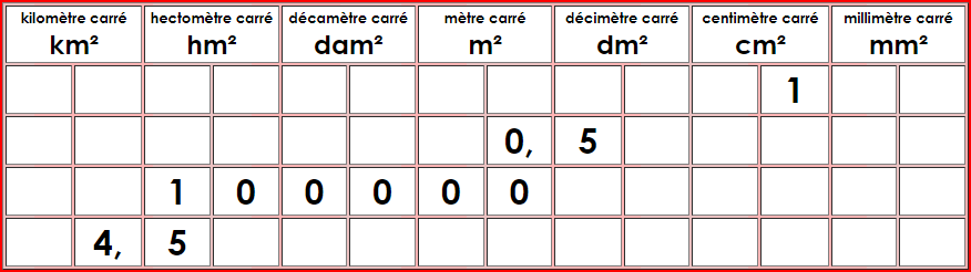 Conversions des mesures d'aires