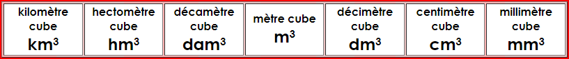 Multiples et sous-multiples du mètre cube