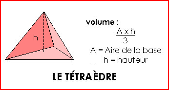 Volume du tétraèdre