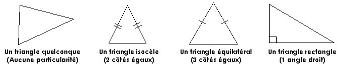 Les triangles